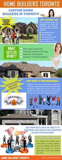Custom Home Builders Richmond Hills: builders in toronto